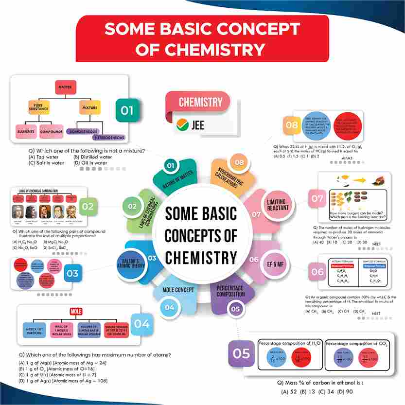 JEE Mind Maps for Class 11th (Paperback) l Complete Coverage of Physics, Chemistry and Mathematics l Intractive Mind Maps, Important Concept & Formula