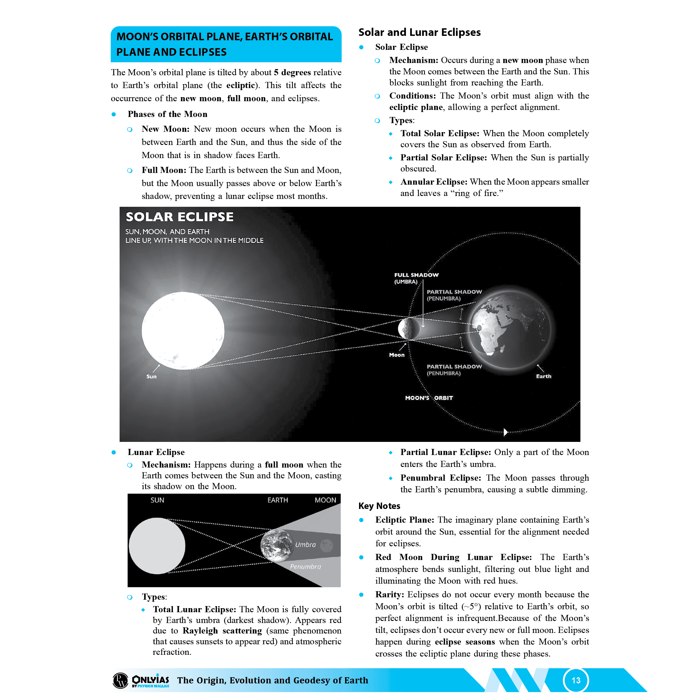 UDAAN (Prelims Wallah Static) Physical Geography, Indian Geography, Human & Economic Geography, Environment Combo Set of 3 Books For 2025 Exams | Quick and Comprehensive Revision Series