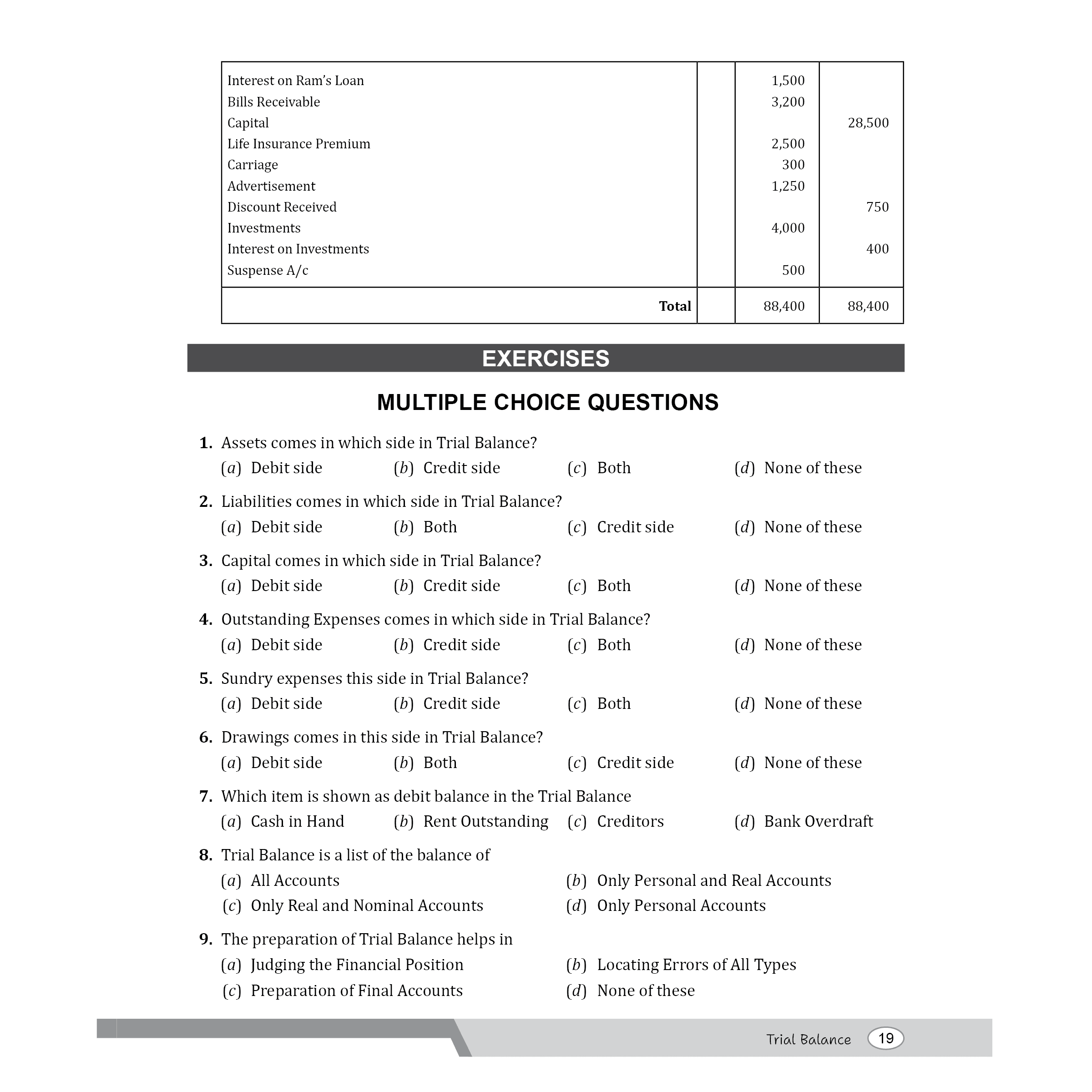 CBSE Class 11 Accountancy Volume 1 & 2 Combo Set of 2 Books | Chapter-wise Textbook l 500+ MCQs and Practice Questions with Detailed Solutions and Flowcharts & CBSE 2026 Sample Papers