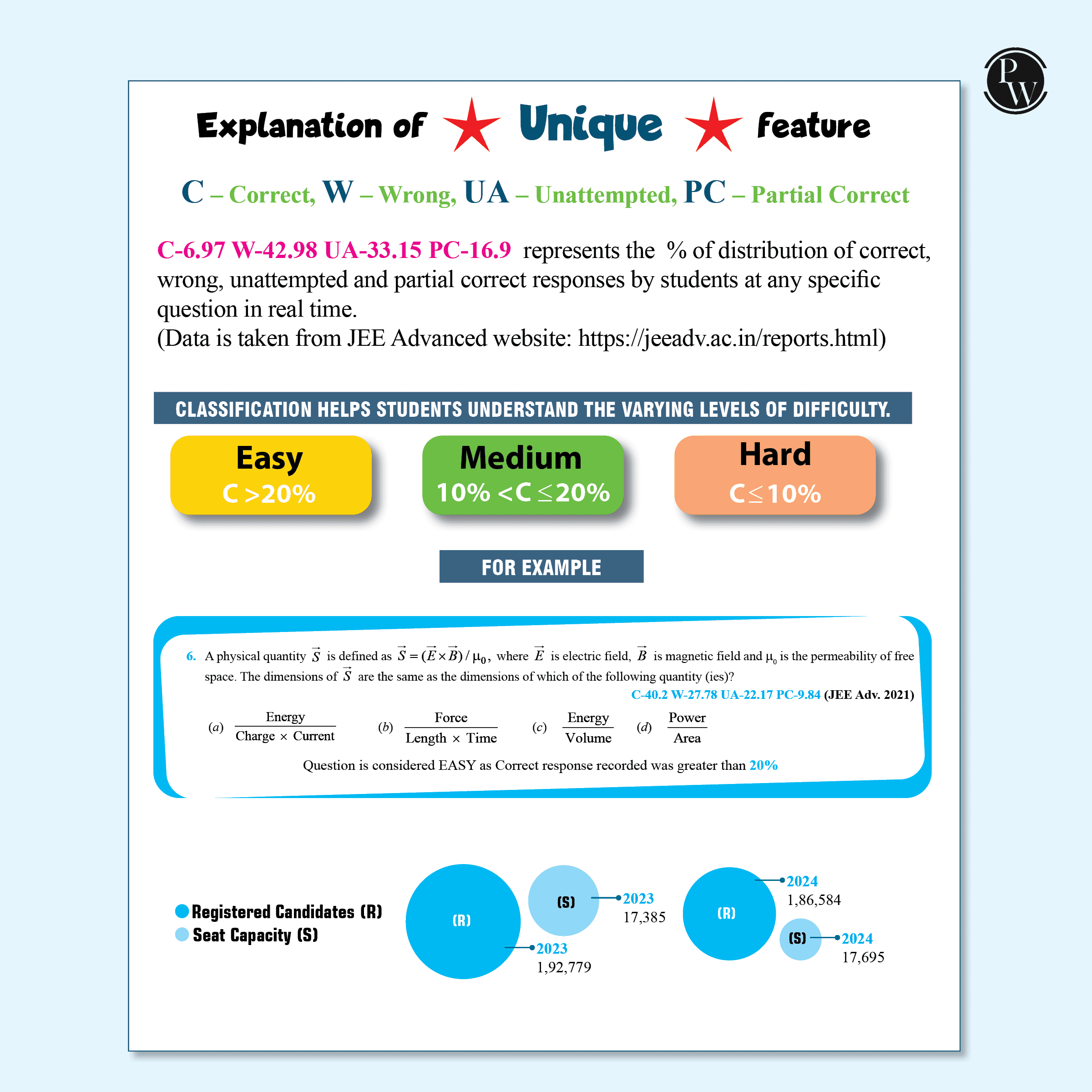 48 Years JEE Advanced Physics Chapterwise & Topicwise Solved Papers (1978-2025) | PYQ with Detailed Solutions | Previous Year Questions for IIT JEE Advanced Exam