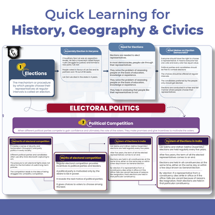 Class 9th Modules 2025