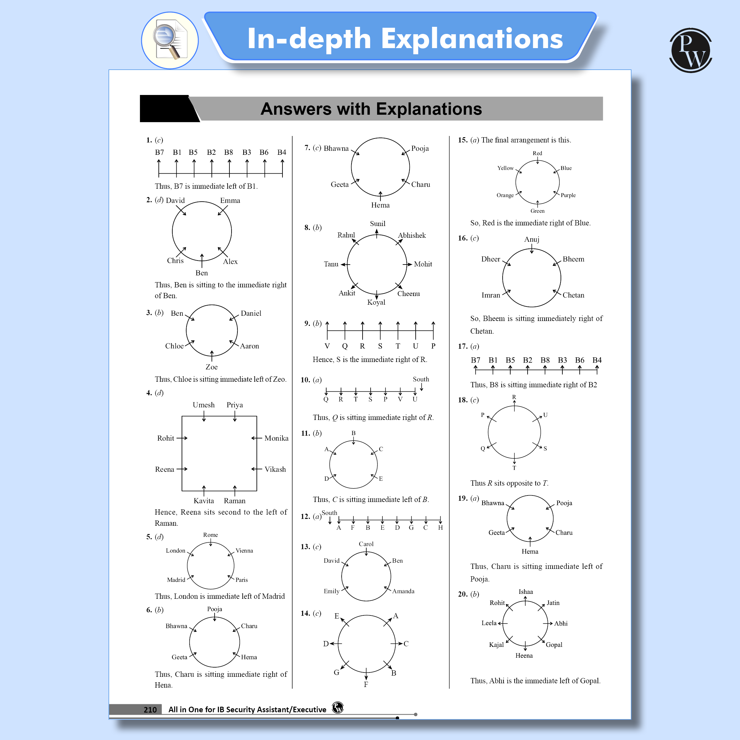 All in One IB (Intelligence Bureau) Security Assistant/Executive Tier-1 Exam 2025-26 | Chapterwise Theory, Short Tricks and Exercises | 7 Past Year Papers PYQ (2017, 2019 & 2023)