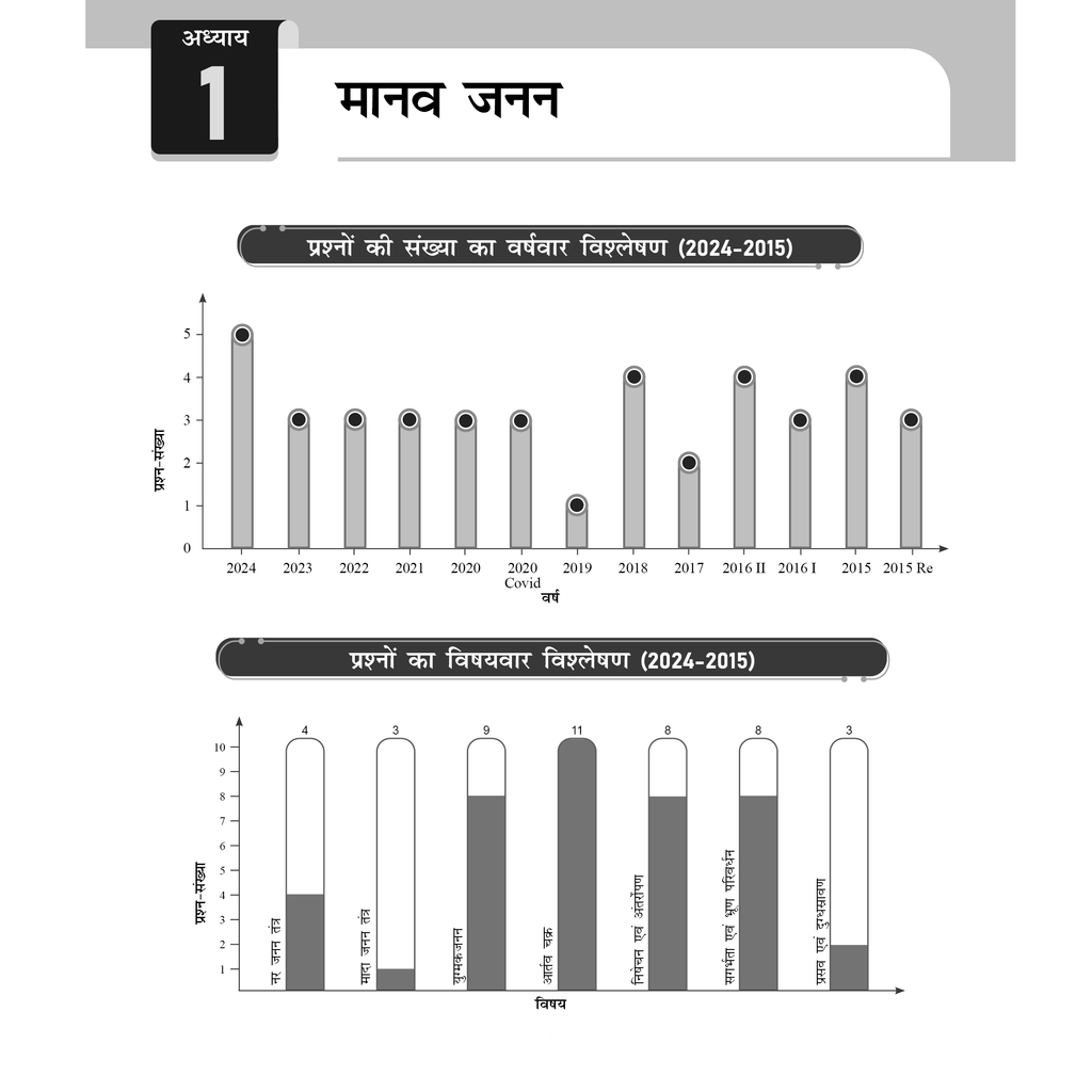 Lakshya For NEET Hindi Edition Class 12 Botany Module 1 & 2 and Zoology Module 1 & 2 Combo Set of 4 Books (2025 Edition)