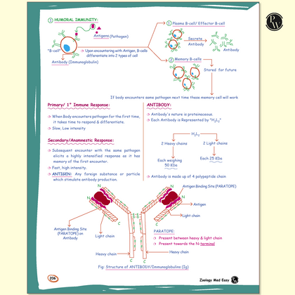 NEET Revision Books