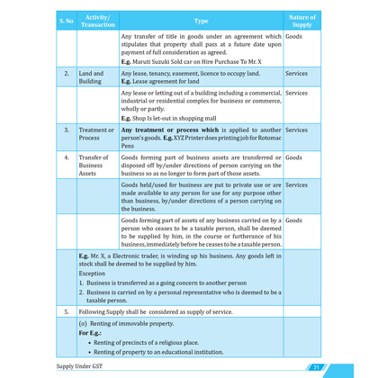 CA Intermediate Group 1 Goods and Services Tax - CA Jasmeet Singh | Covering Theory, Exercise, RTP & MTP and PYQs | Latest Syllabus For May & Sep 2025 Exams | 4th Edition (Colored)