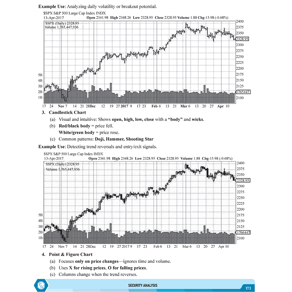 CS Executive Financial Management Module-I Theory Book For 2025 Exam | Comprehensive Curriculum Coverage | Theoretical + Practical Questions