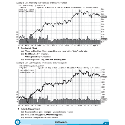CS Executive Chart Books