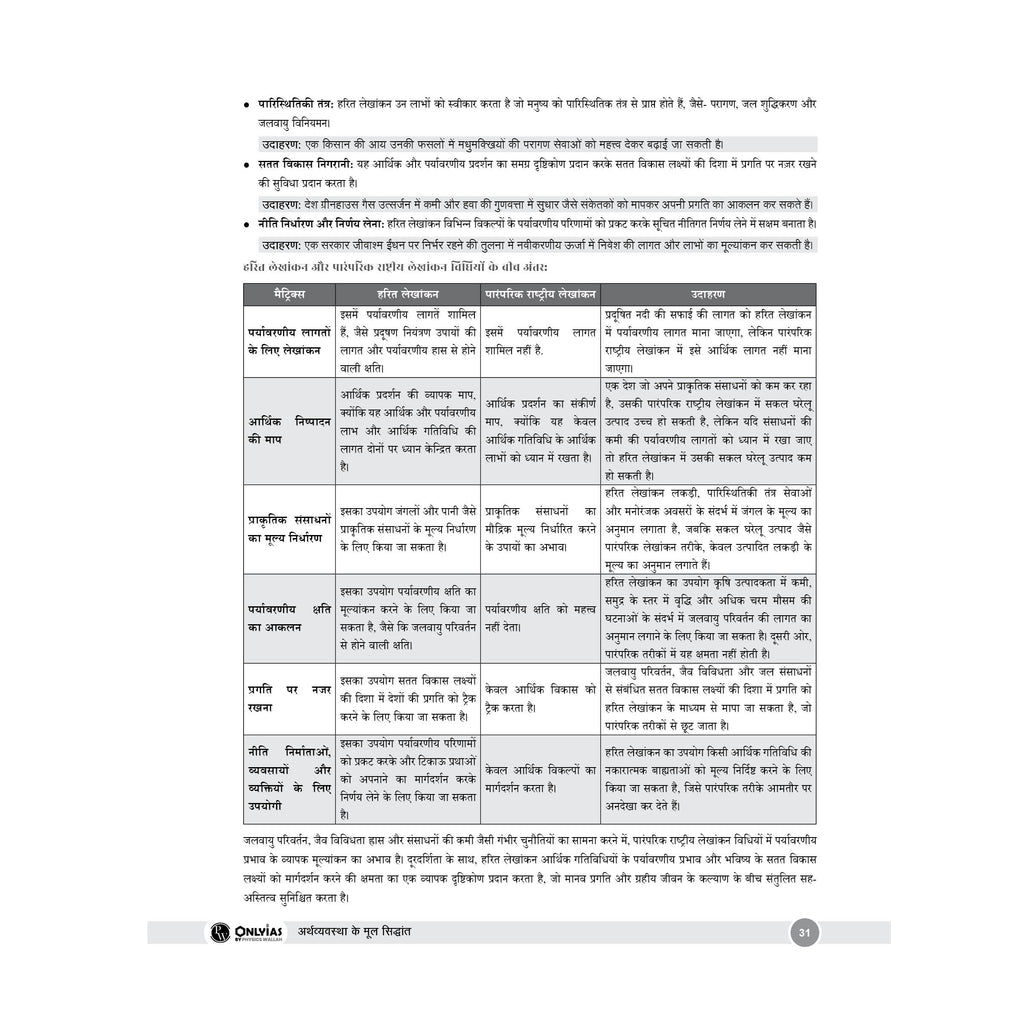 PW UPSC Mains Wallah Q & A Bank General Studies Papers 1 to 4 Combo Set of 4 Books For Civil Services Mains Exams l Hindi Edition