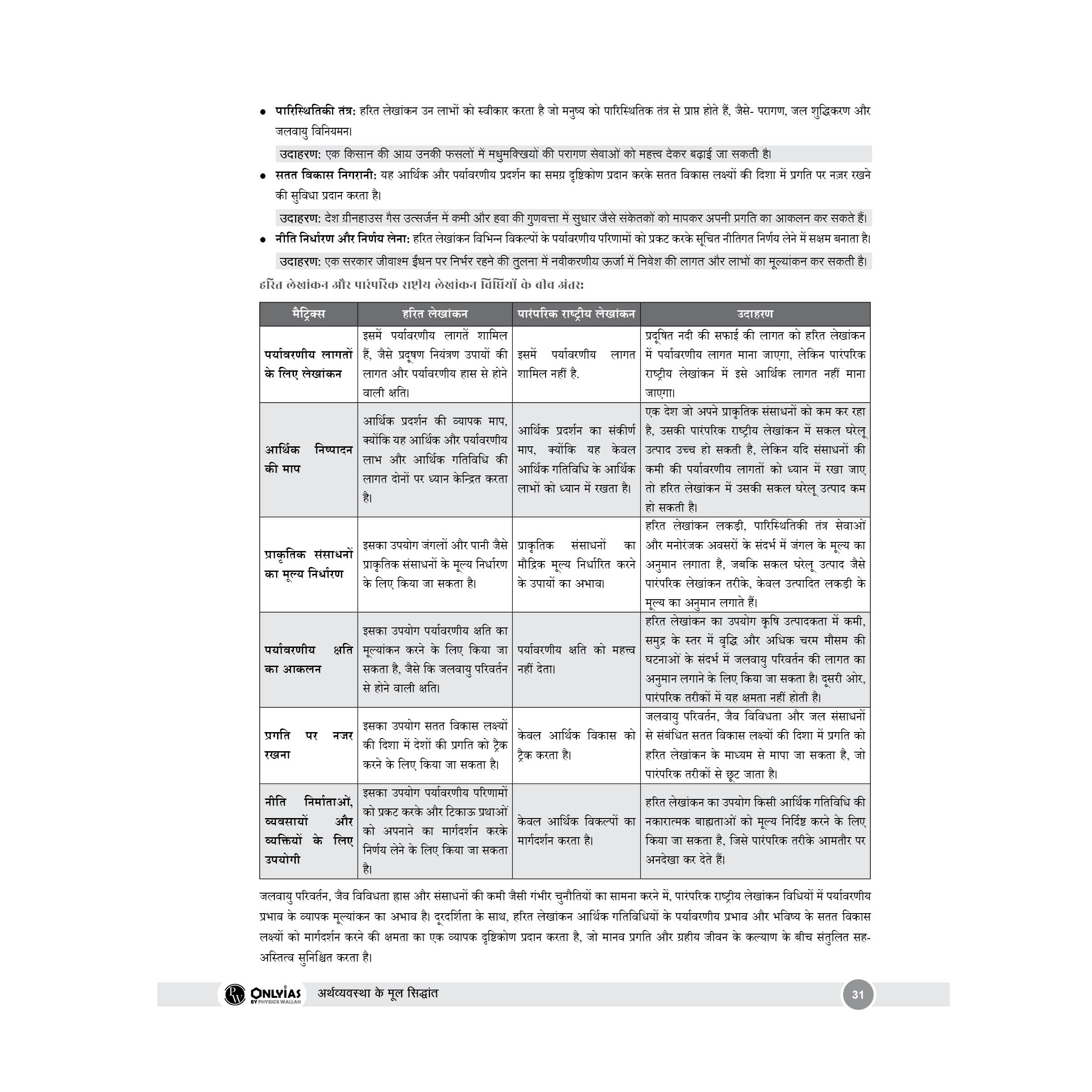 PW UPSC Mains Wallah Q & A Bank General Studies Papers 1 to 4 Combo Set of 4 Books For Civil Services Mains Exams l Hindi Edition