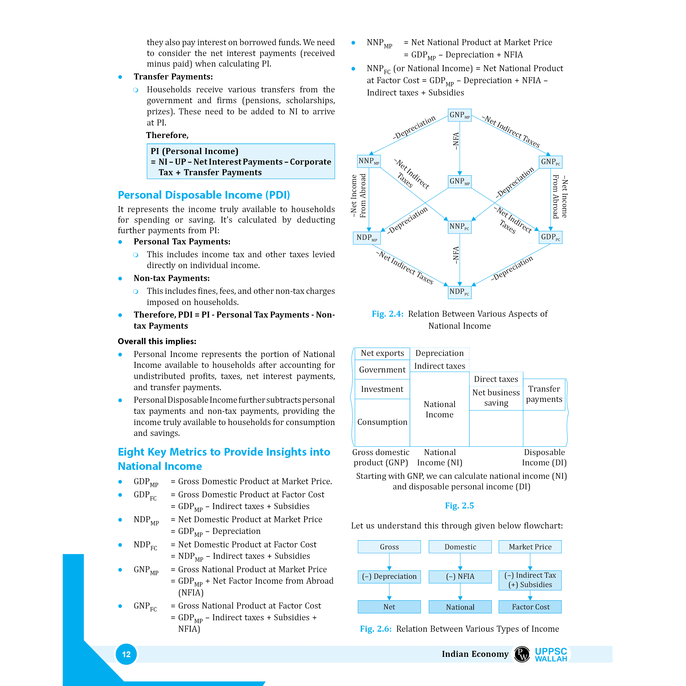 PWONLYIAS UP-PSC Wallah Combo Set of 22 Books For Civil Services Exam  English Edition