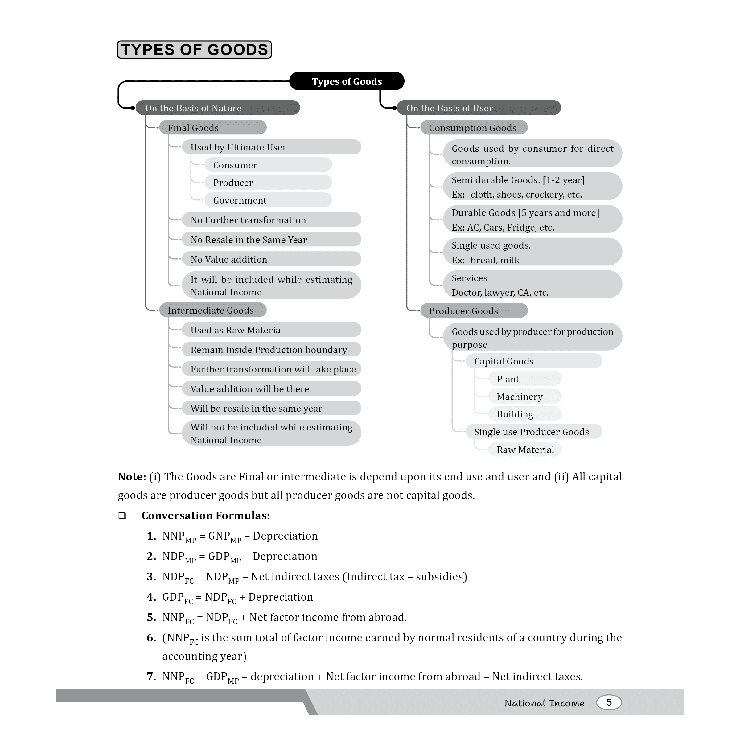 CBSE Class 12 Introductory Macroeconomics & Indian Economics Development Combo Set of 2 Books | All CBSE Theoretical Concepts, Practice Questions, MCQ's and CBSE 2026 Sample Papers