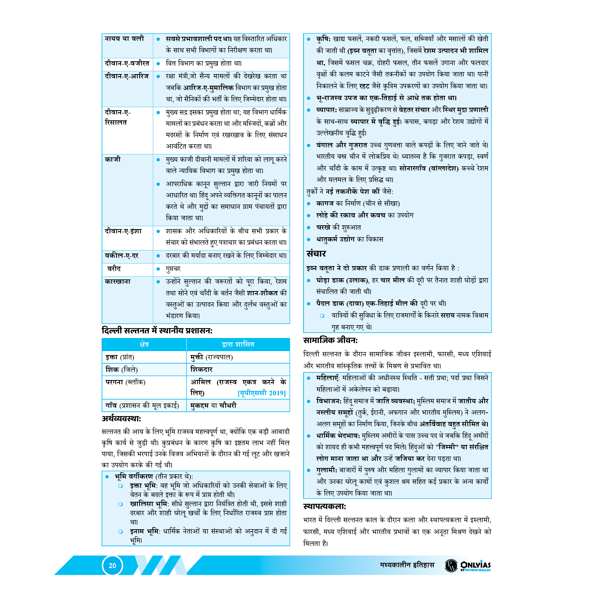 UDAAN (Prelims Wallah Static) Medieval History Hindi Edition For 2025 Exams