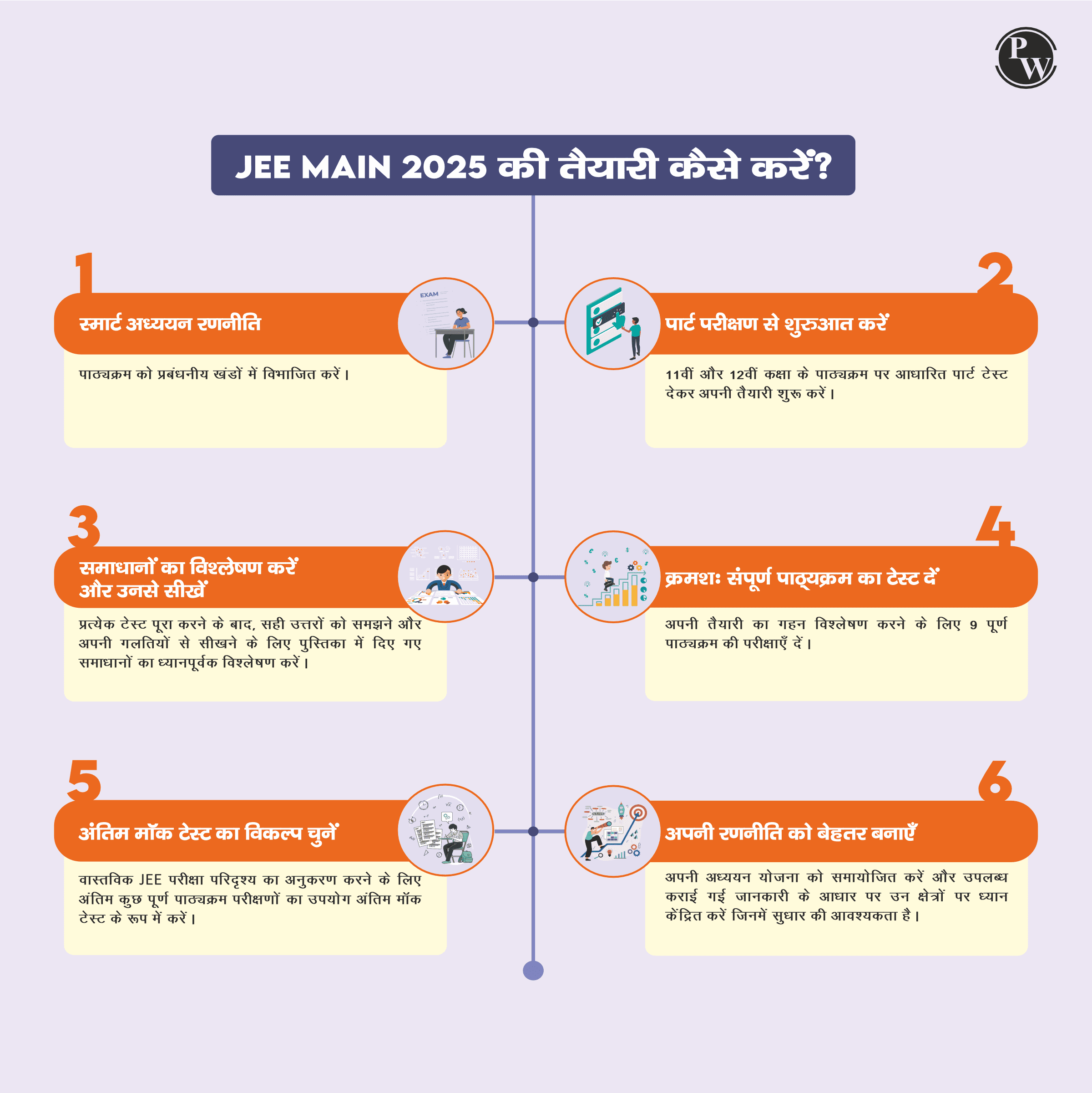 15 JEE Main Hindi Edition Rankers Test Series 2025 As Per Revised NTA Pattern (75 Questions) | College Cutoff and Test Papers with Elaborated Solutions
