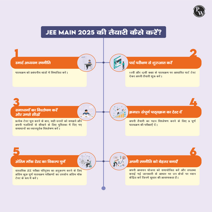 Test Series JEE 2024