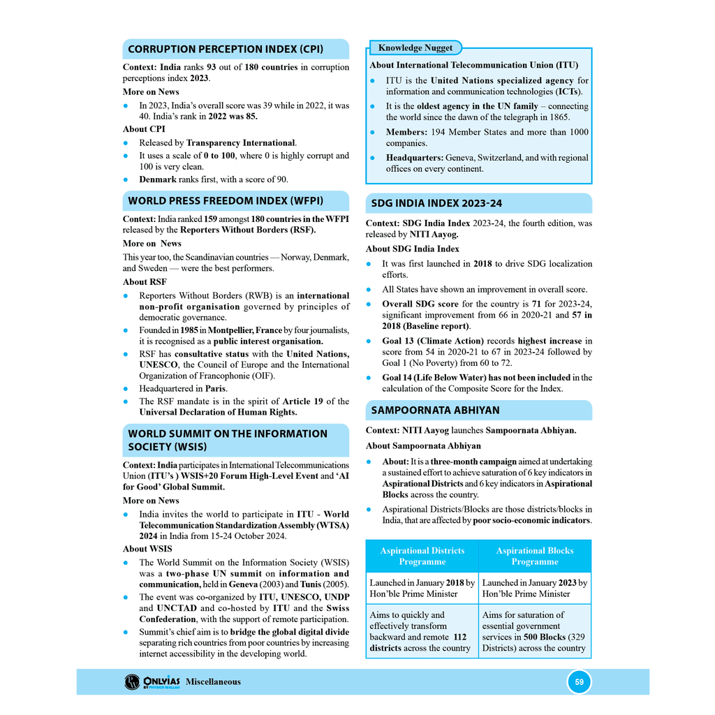 UPSC UDAAN 500+ (Prelims Wallah Current) January to December 2024 Combo Set of 8 Books