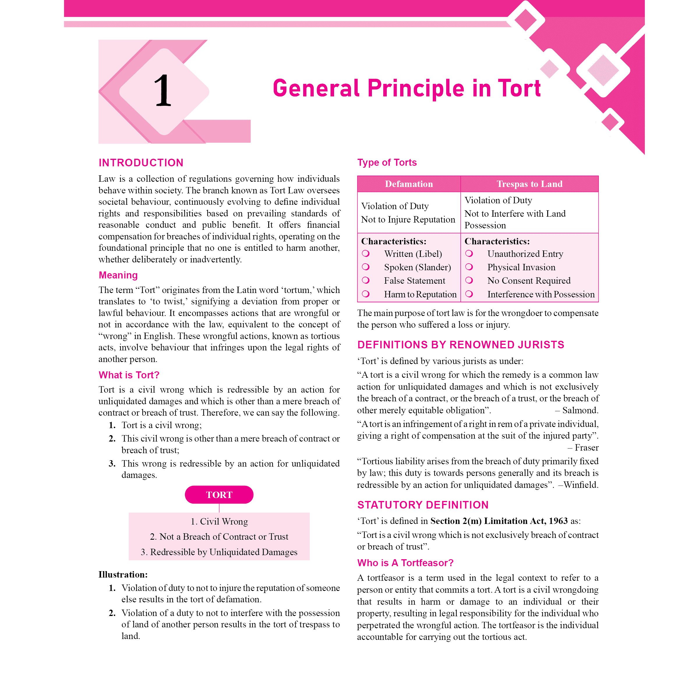 CLAT Complete Module Set of 12 For CLAT, AILET & OLETs Exams 2026 Latest Edition with CLAT PYQ Book