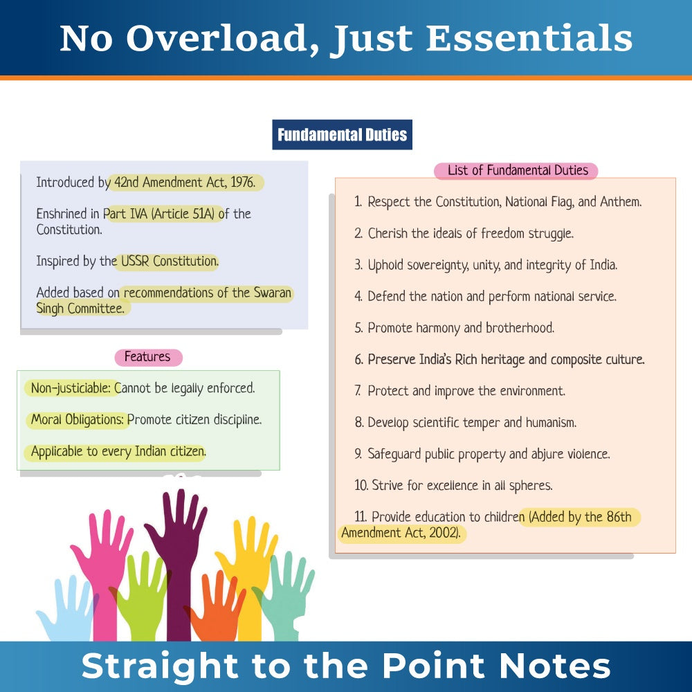 UPSC Mindmaps Indian Polity For UPSC/PSC Competitive Examinations | Navigating Concepts Through Visual Mindmaps
