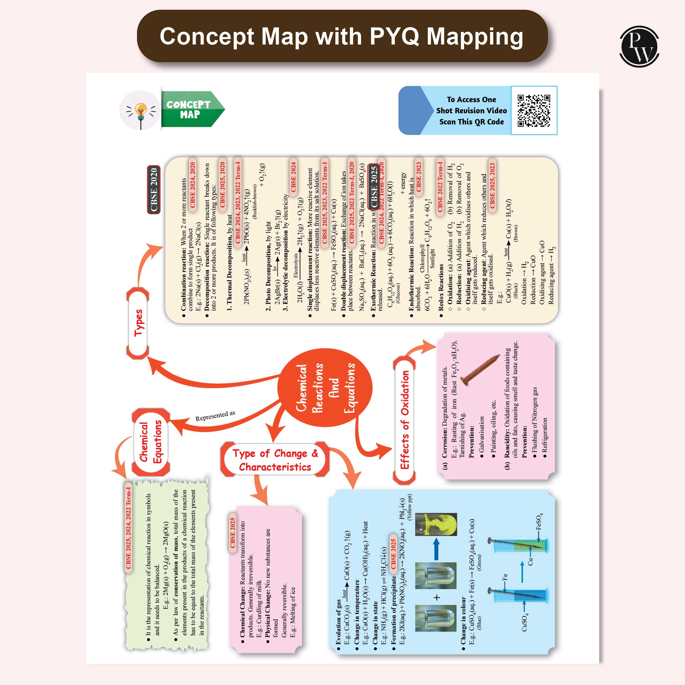 CBSE Question & Concept Bank (QCB) Class 10 Science, Mathematics (Standard) and Social Science Combo Set of 3 Books Chapterwise & Topicwise Solved Questions For 2026 Exams