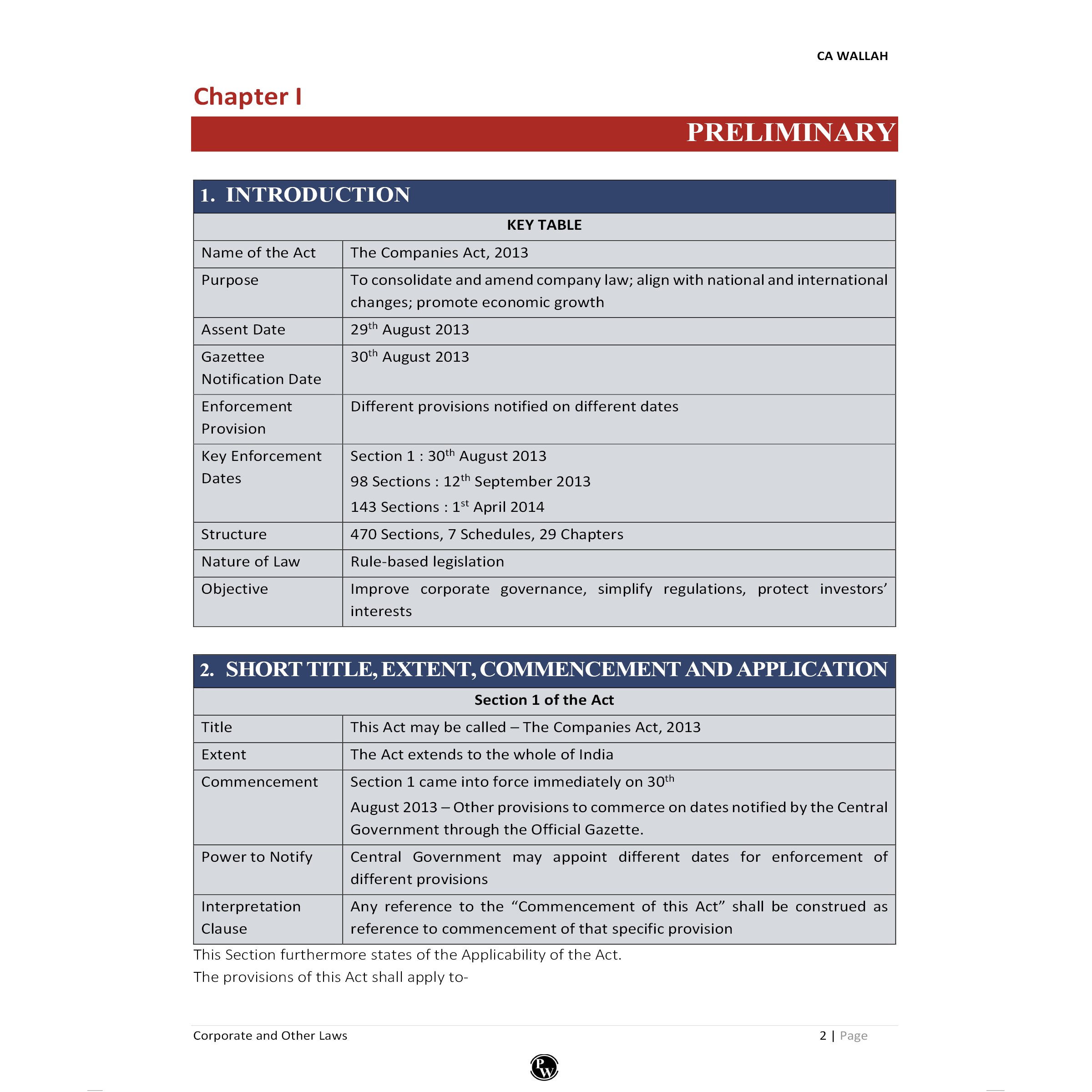 CA Intermediate Group 1 Corporate and Other Laws By CA Chaitanya Jain | Covering Theory, Exercise and Previous Years Questions & Solutions | Latest Syllabus For May 2026 Exams