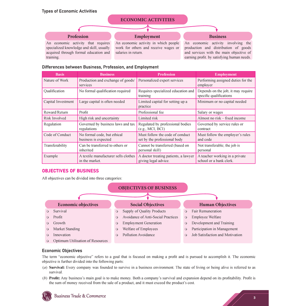 CBSE Question & Concept Bank (QCB) Class 11 Business Studies Chapter-wise and Topic-wise Solved Questions For 2026 Exams with Competency Based Question