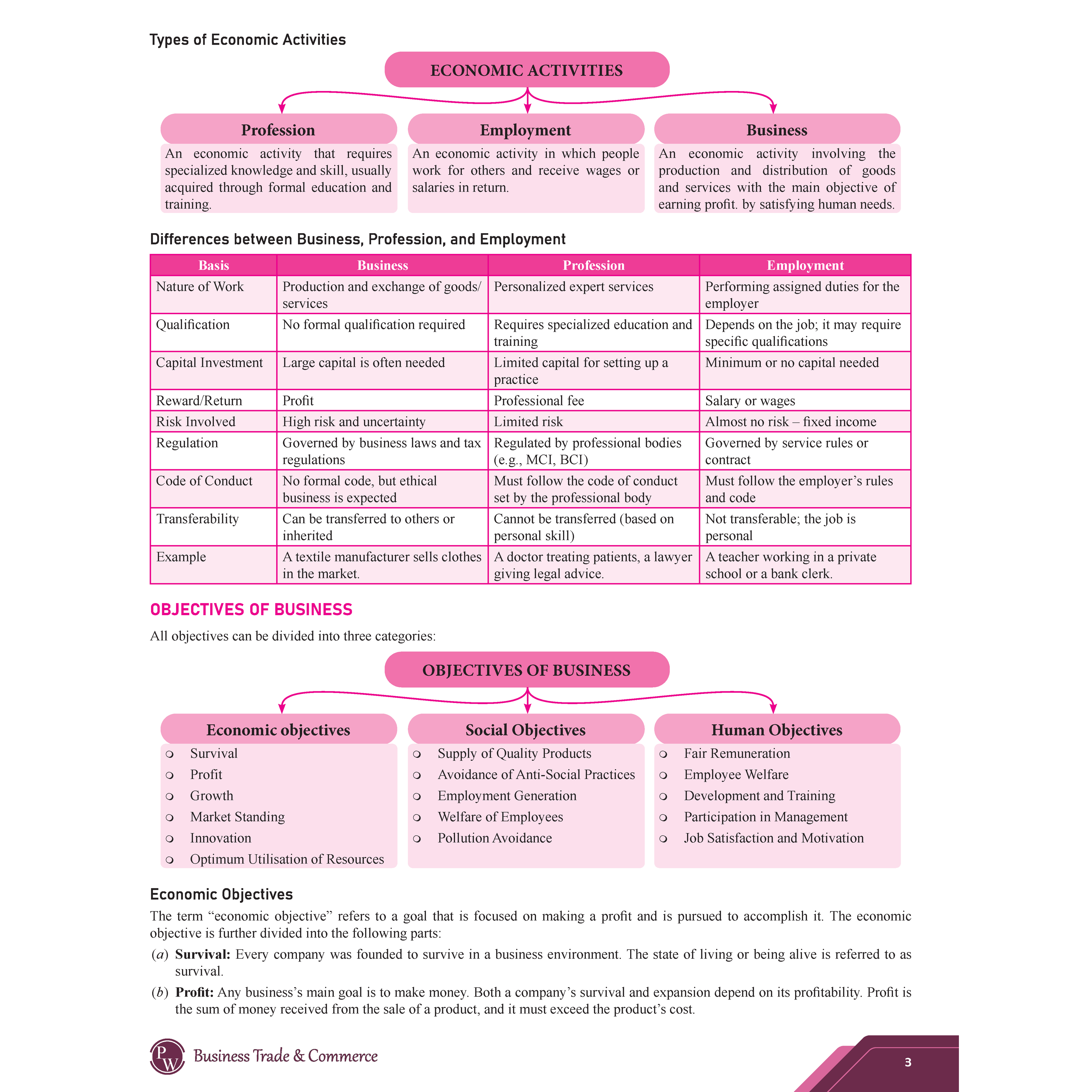 CBSE Question & Concept Bank (QCB) Class 11 Business Studies Chapter-wise and Topic-wise Solved Questions For 2026 Exams with Competency Based Question