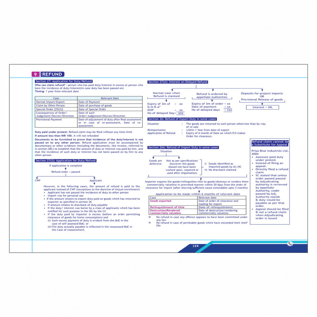 CA Final-Indirect Tax Laws- IDT Chart Book by  CA Karan Sheth new edition