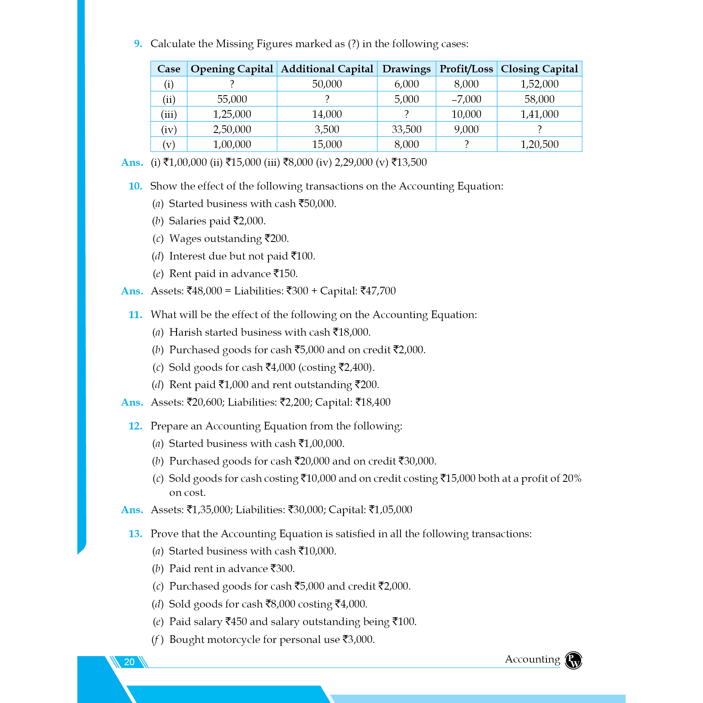 CA Foundation Paper 1- Accounting By Manish Mahajan 3rd Edition | Including PYQs, MTP, RTP and All Important Questions | Latest Syllabus For 2024 Exams