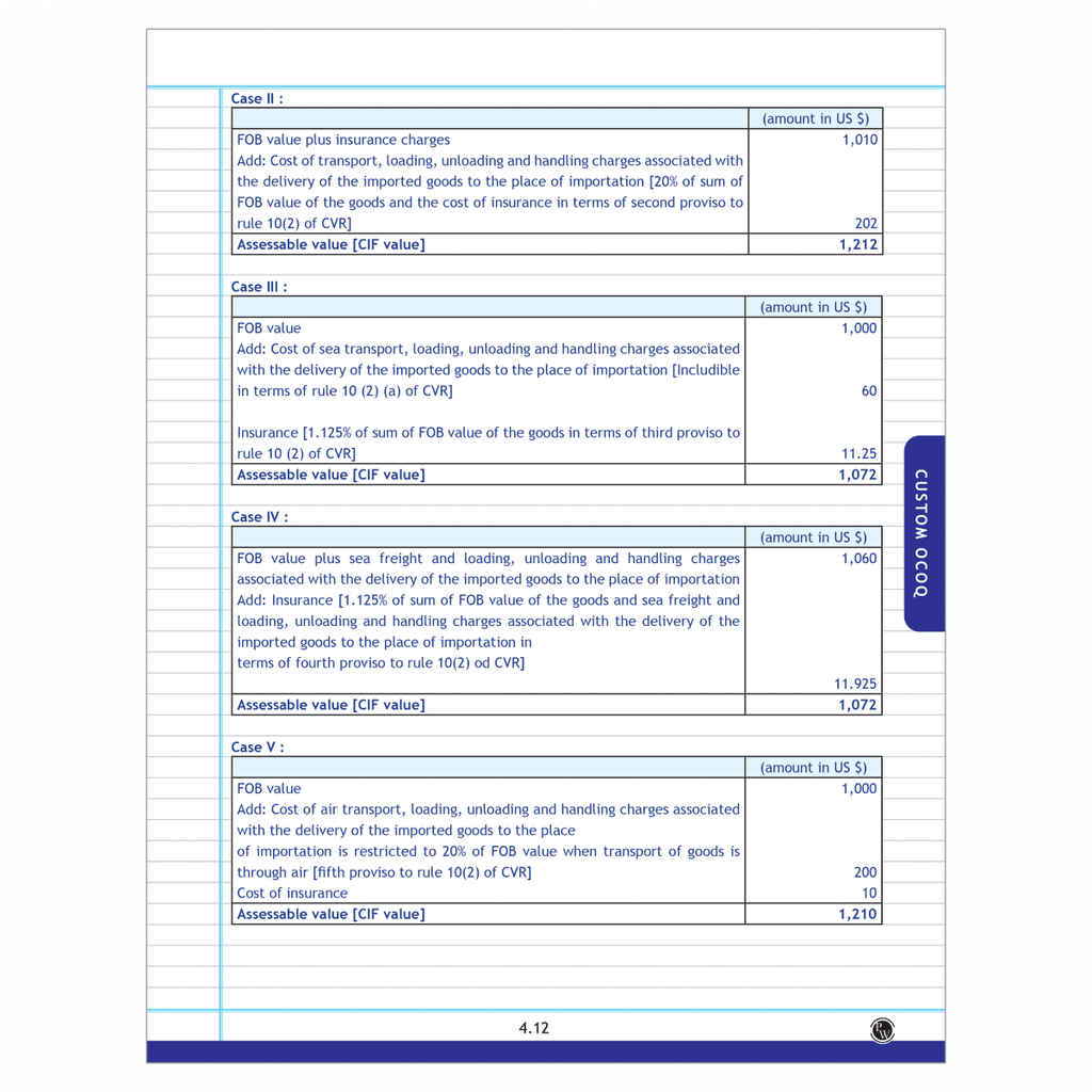 CA Final Indirect Tax Laws - One Concept, One Question (OCOQ) Q&A Book By CA Karan Sheth | Applicable For November 2025 & Onwards