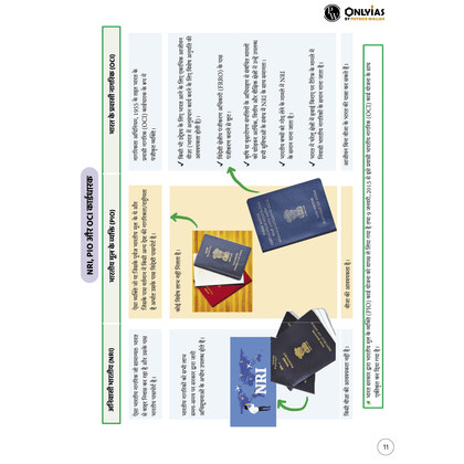 Mindmaps UPSC 2025