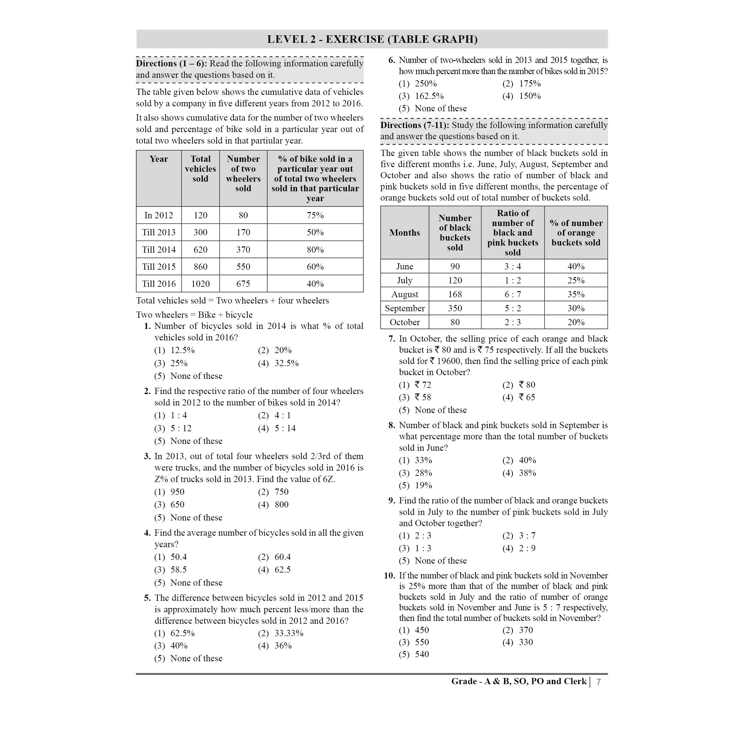 PW Banking Drona Data Analysis, Data Interpretation and Sufficiency l Theory with Exercise l For IBPS PO, Clerk, SBI PO Clerk, IBPS RRB, Grade A/B, PO/SO, Nabard, Insurance 2024 Exams