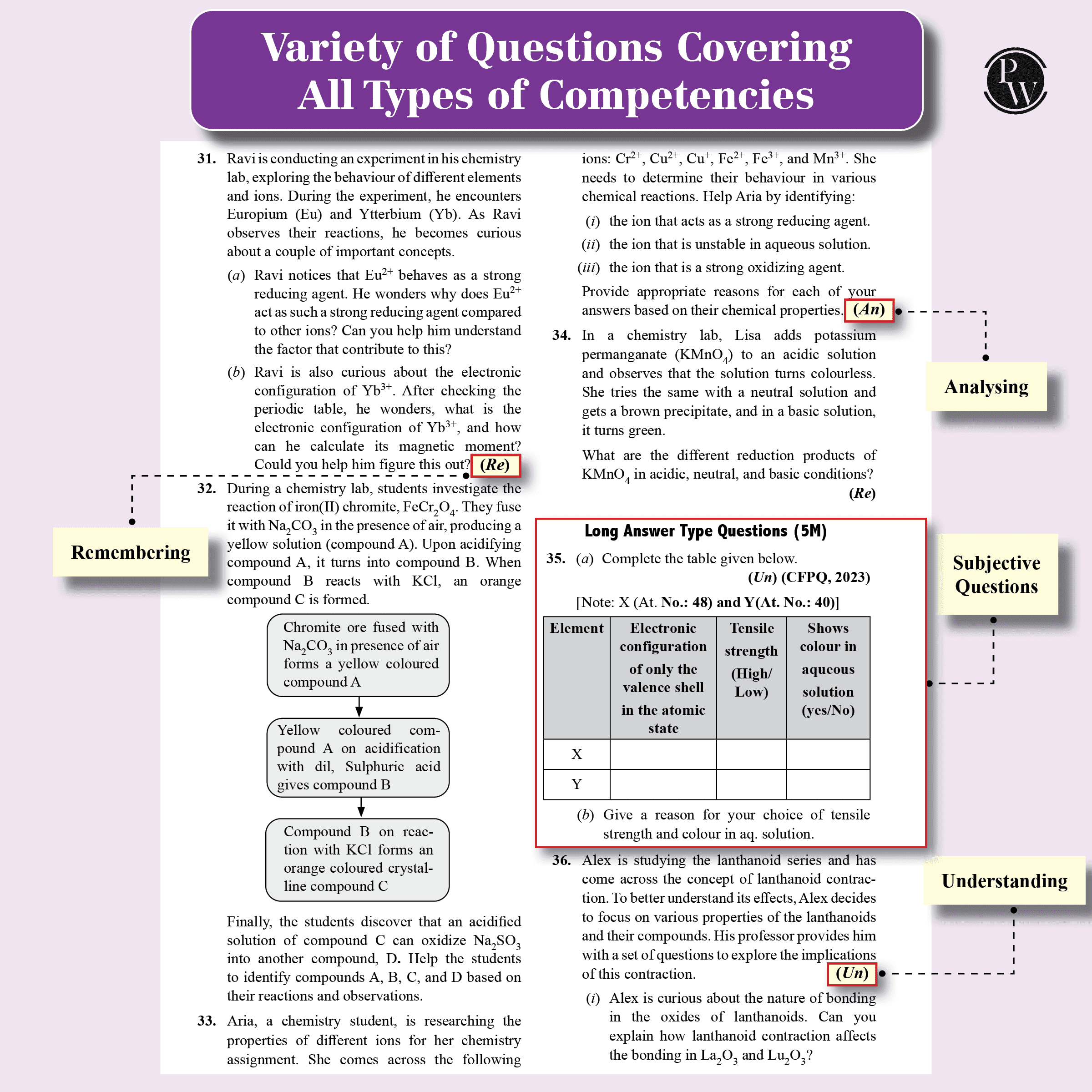 CBSE Class 12 Competency Based Question Bank For Board Exams l Physics, Chemistry, Biology | 1400+ Real Life Application Based Questions | Aligned with Latest CBSE SQP 2024-25