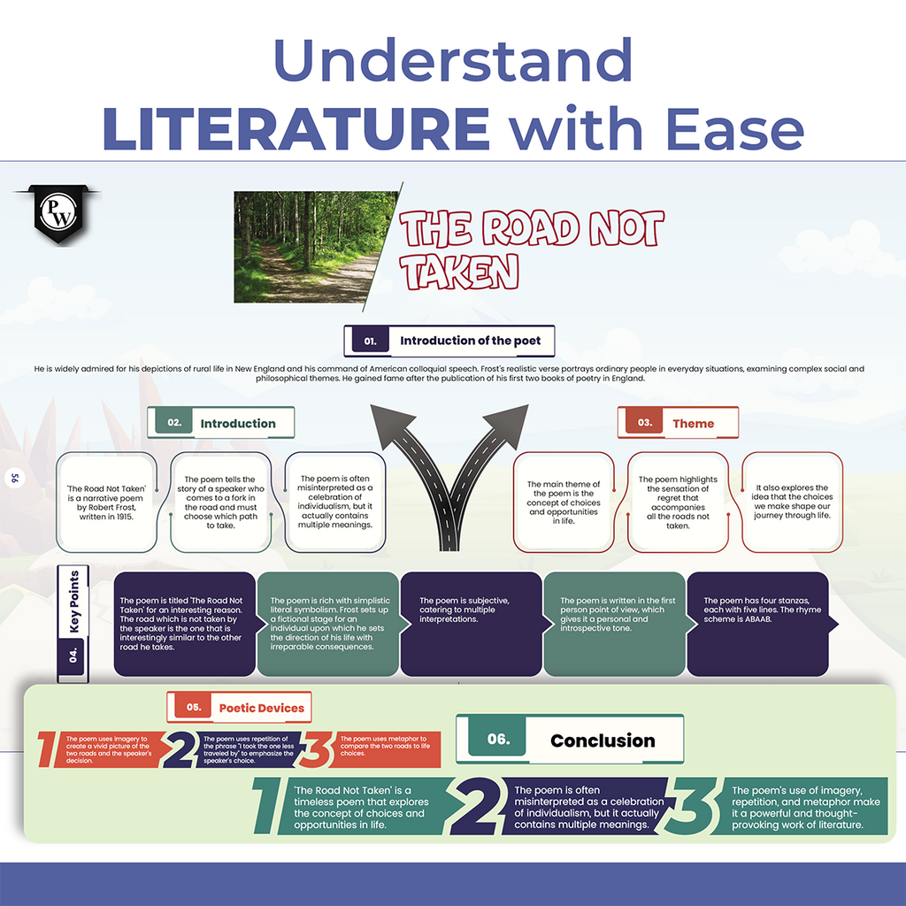 CBSE Class 9 Project 45 Mind Maps For 2025-26 Exams | Science, English, Maths, Social Science | Revision Book