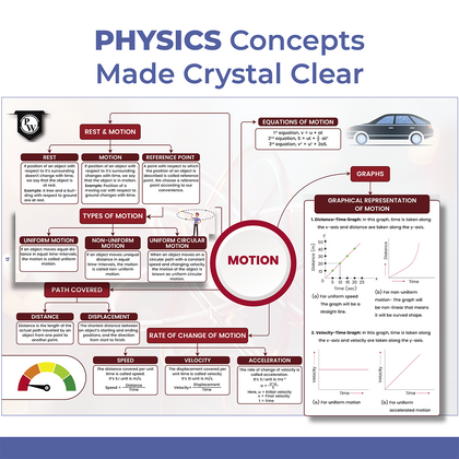 Class 9th Modules 2025