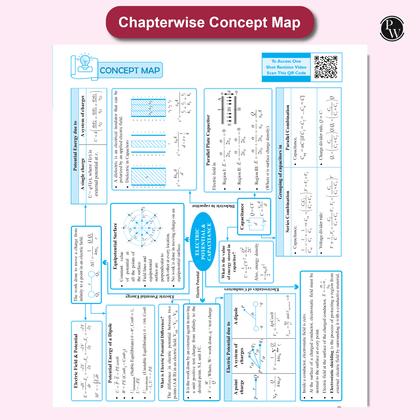 CBSE Combo 12th QCB