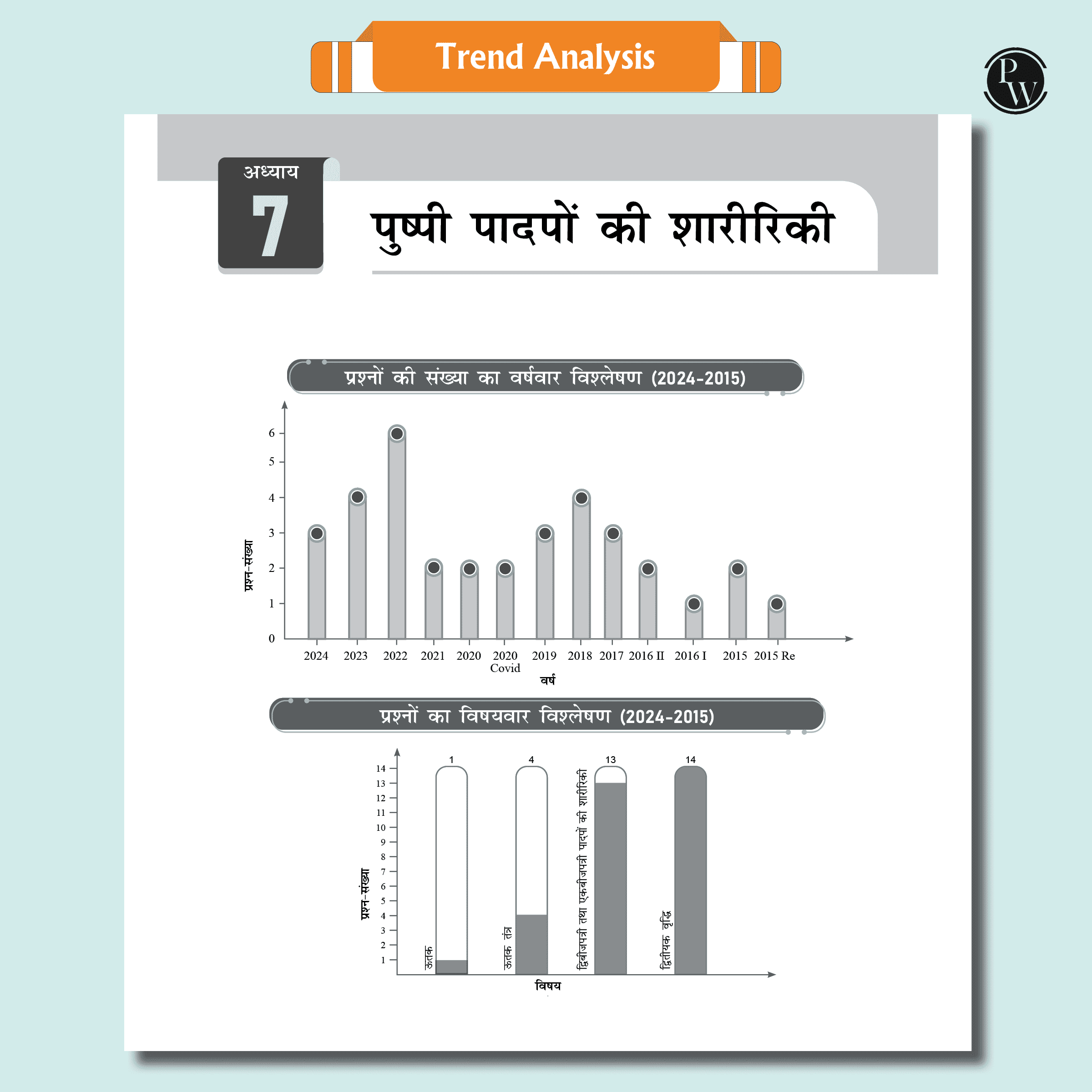 Yakeen For NEET Droppers Hindi Edition Physics, Chemistry, Botany and Zoology Modules with Solutions & 30 OMR Sheets Combo Set of 26 Books (2025 Edition)