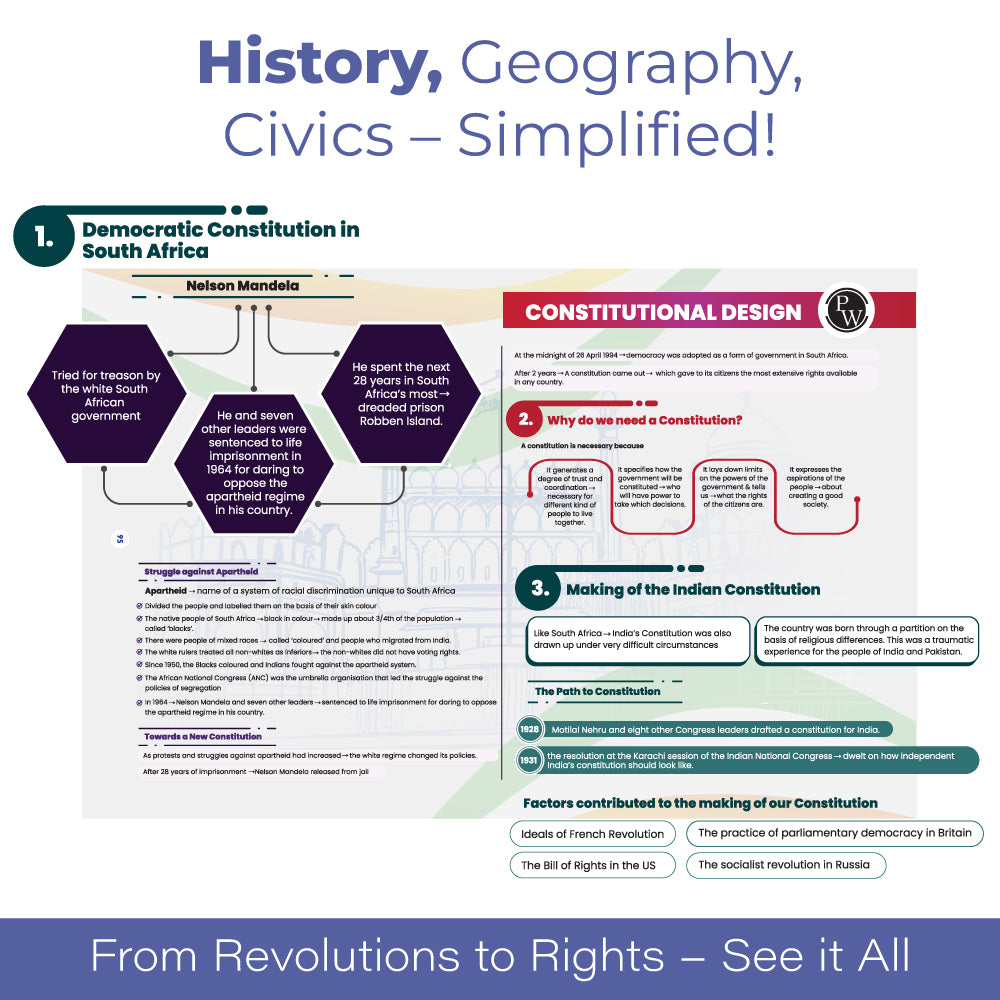 CBSE Class 9 Mind Maps Book For 2025 Board Exam l Mathematics, Physics, Chemistry, Biology, English and Social Science