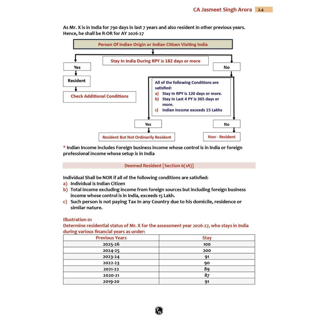 CA Intermediate Group 1 Income Tax By CA Jasmeet Singh | Covering Theory, Exercise and Previous Years Questions & Solutions | Latest Syllabus For May 2026 Exams