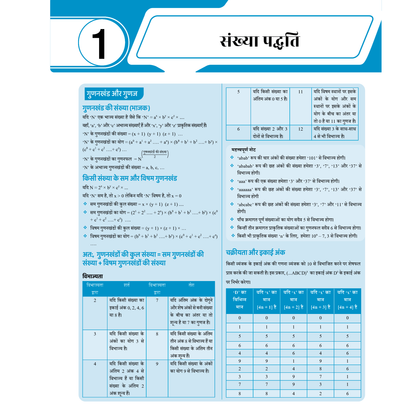 UPSC Ncert Books 2025