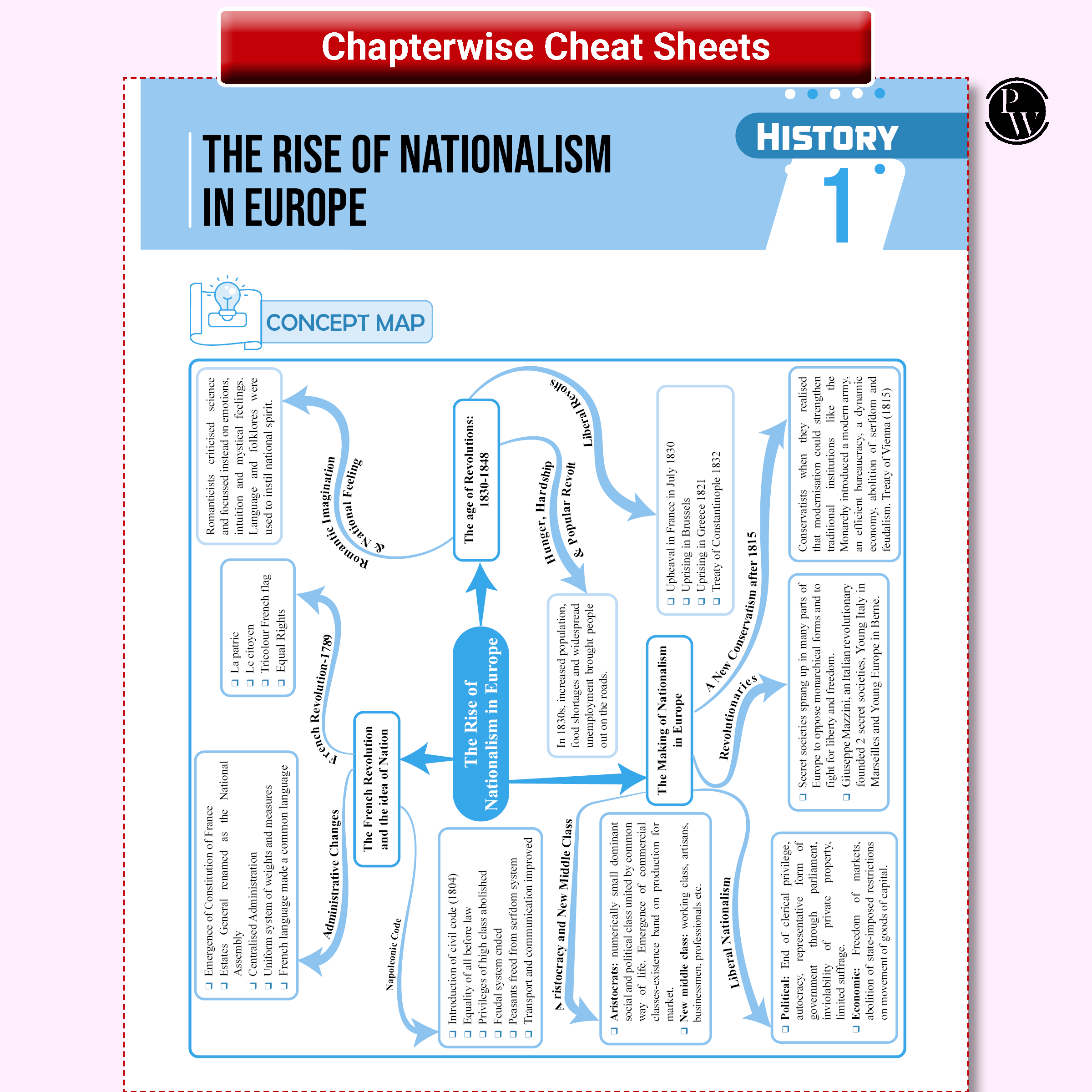 UP Board Phod Class 10 Social Science Question Bank Chapterwise with 14 Mind Maps and PYQs For 2026 Board Exam | 100 Most Probable Questions and Model Papers with OMR Sheet