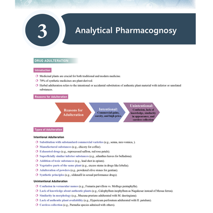 Pharma Books 2025