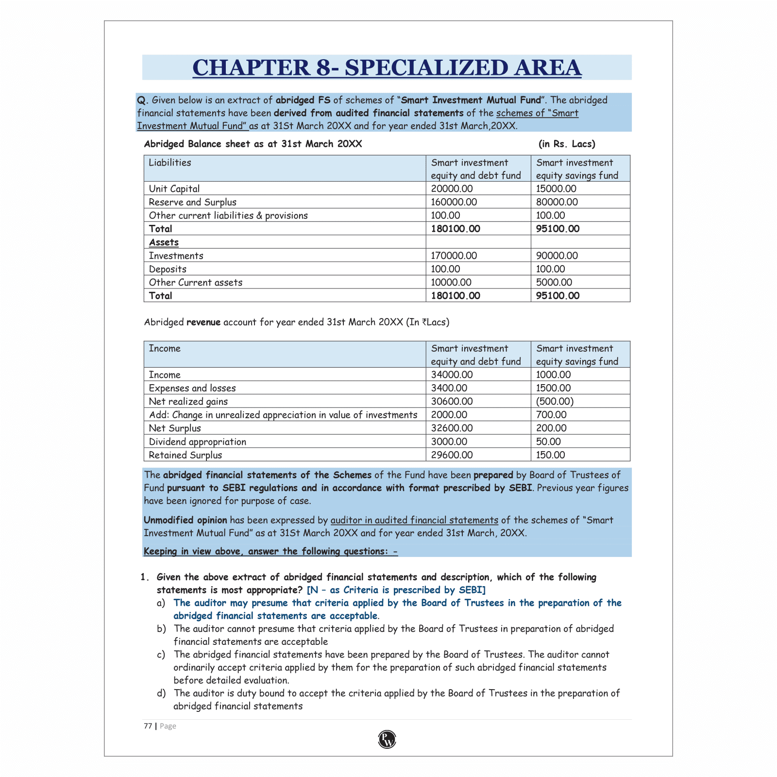 CA Final Advanced Auditing, Assurance and Professional Ethics MCQ's Summary (Including Time & Numerical Limits) By CA Hemant Somani | Applicable For November 2025 & Onwards