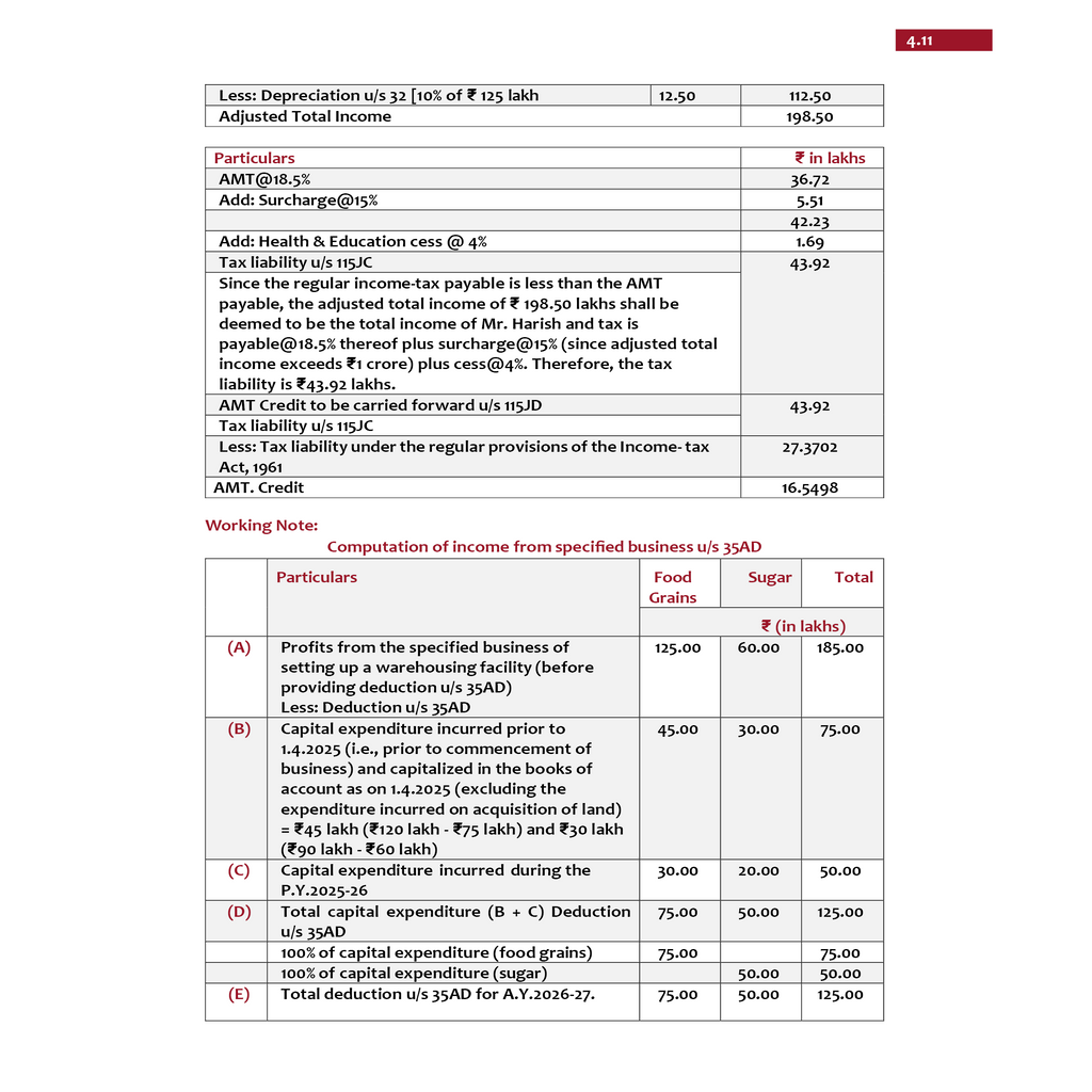 CA Final Direct Tax - Concept Book & Question Bank By CA Jasmeet Singh Combo Set of 2 Books | Applicable For May 2026 Attempt