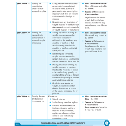 CS Executive Chart Books