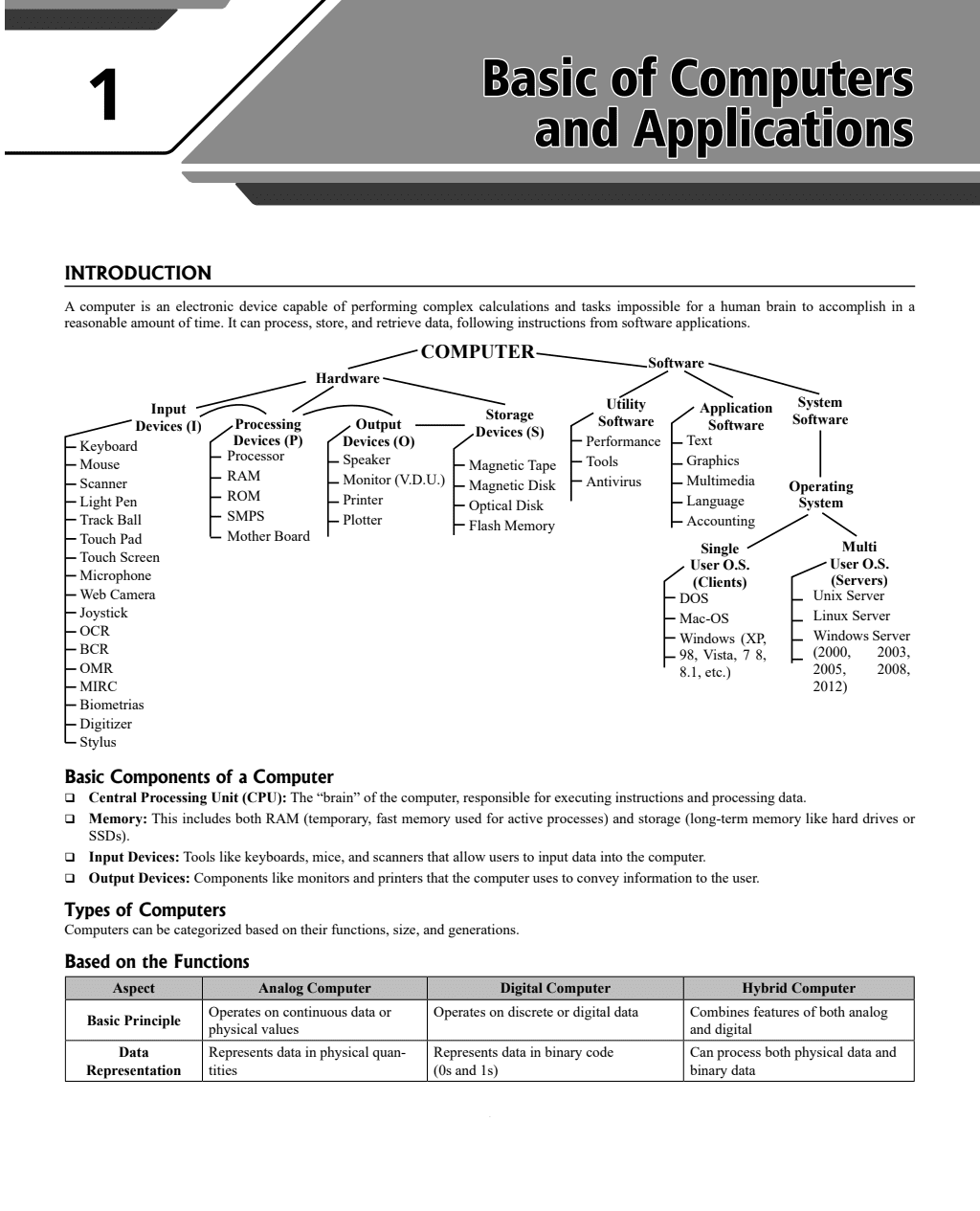 RRB Technician GRADE-I Signal Basic Science and Engineering and Basics of Computers and Applications