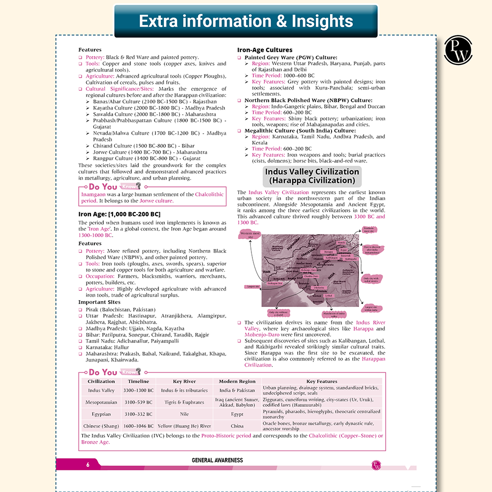 GK Pulse General Knowledge with 1000+ One liner PYQs | UPSC NDA, CDS, EPFO, State PSC, C, Banking, Railway, Defence, Teaching, Other State Govt Exams By Krati Ma'am