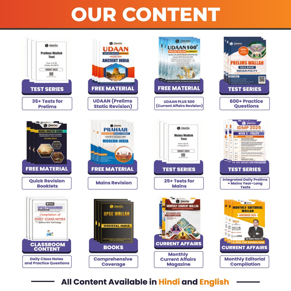 UPSC Mindmaps Physical Geography For UPSC/PSC Competitive Examinations | Navigating Concepts Through Visual Mindmaps