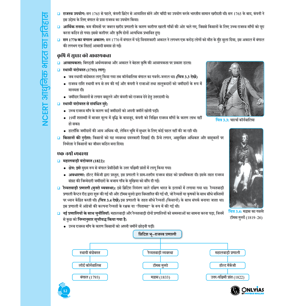 PW UPSC Books