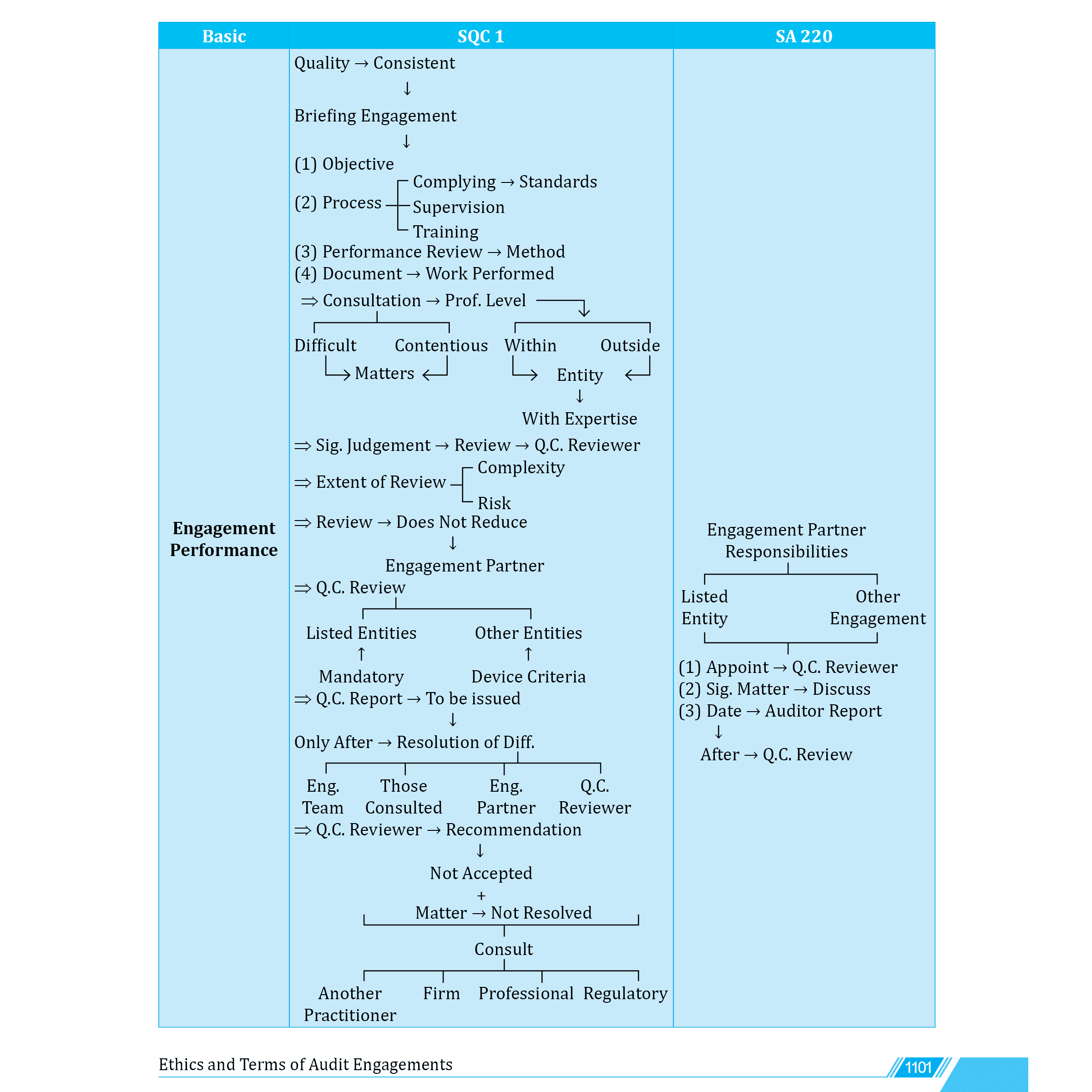 CA Intermediate Group 2 Auditing & Ethics - Ankit Mundra | Covering Theory, MCQs, RTP & MTP and PYQs | Latest Syllabus For May & Sep 2025 Exams | 4th Edition