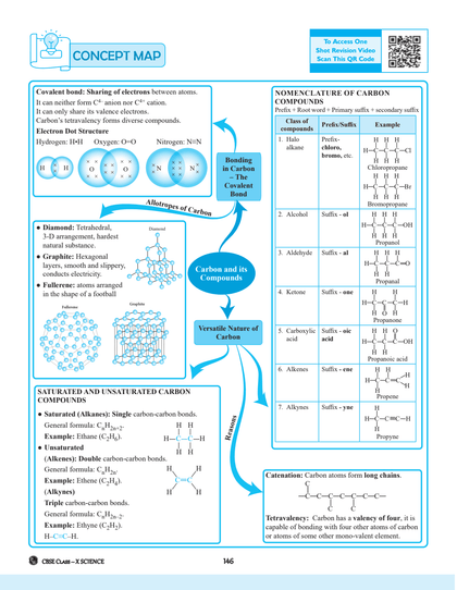 CBSE Question Bank 2024 Ed Class 10