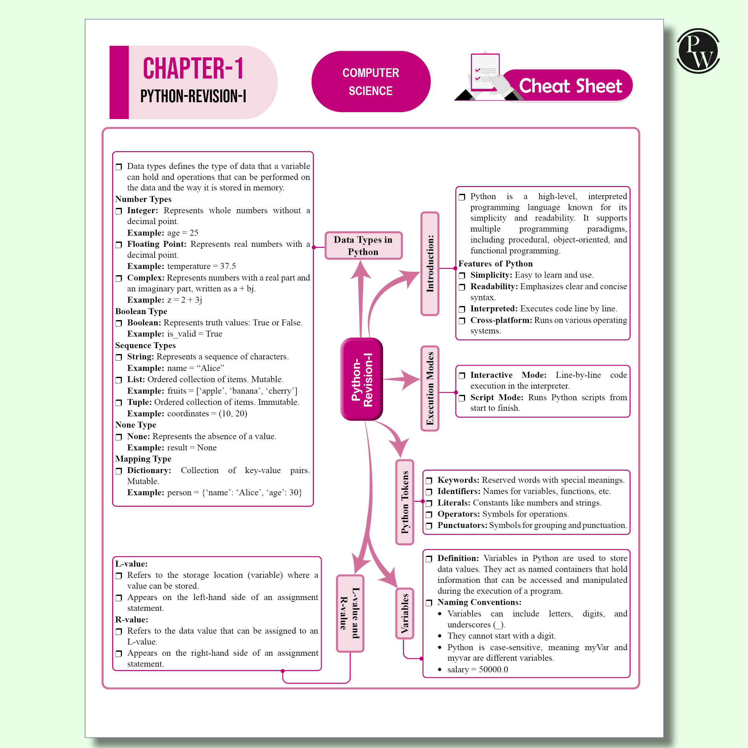 CBSE 12  Sample Question Papers Class 12 Computer Science For 2026 Board Exam (As Per Latest SQP Dated 30 July 2025) | 2024, 2025 Solved Paper, Mind Maps, Stepwise Marking
